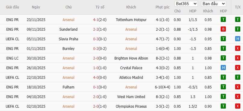 Soi kèo phạt góc Arsenal vs Bayern Munich, 3h ngày 27/11 - Ảnh 4