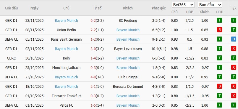 Soi kèo phạt góc Arsenal vs Bayern Munich, 3h ngày 27/11 - Ảnh 5