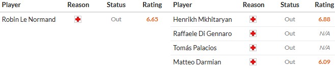 Soi kèo phạt góc Atletico Madrid vs Inter Milan, 3h ngày 27/11 - Ảnh 2