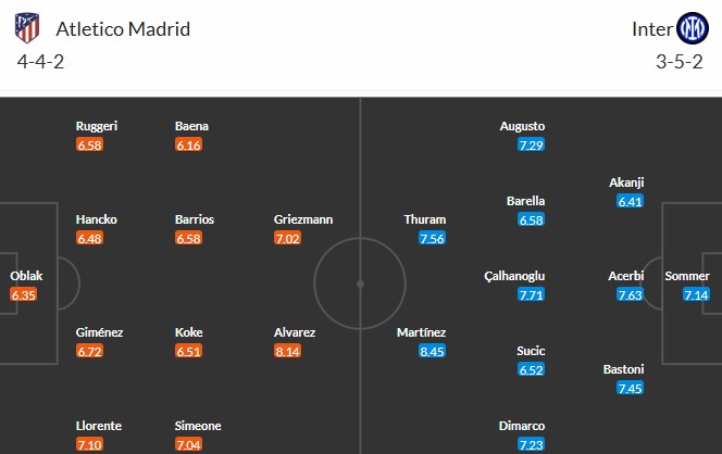 Soi kèo phạt góc Atletico Madrid vs Inter Milan, 3h ngày 27/11 - Ảnh 3