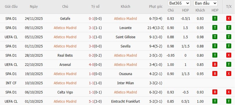 Soi kèo phạt góc Atletico Madrid vs Inter Milan, 3h ngày 27/11 - Ảnh 4