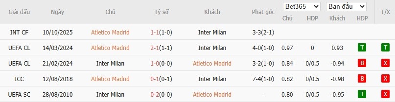 Soi kèo phạt góc Atletico Madrid vs Inter Milan, 3h ngày 27/11 - Ảnh 6