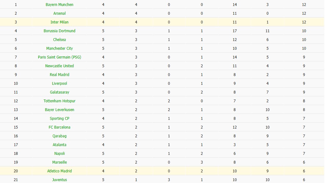Soi kèo phạt góc Atletico Madrid vs Inter Milan, 3h ngày 27/11 - Ảnh 7