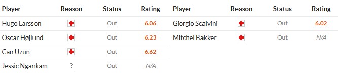 Soi kèo phạt góc Eintracht Frankfurt vs Atalanta, 3h ngày 27/11 - Ảnh 2