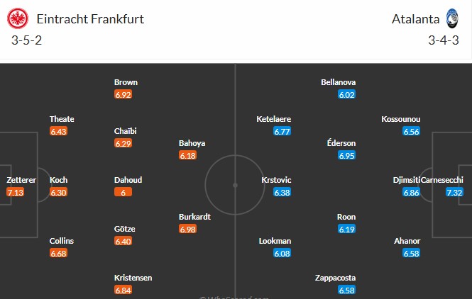 Soi kèo phạt góc Eintracht Frankfurt vs Atalanta, 3h ngày 27/11 - Ảnh 3