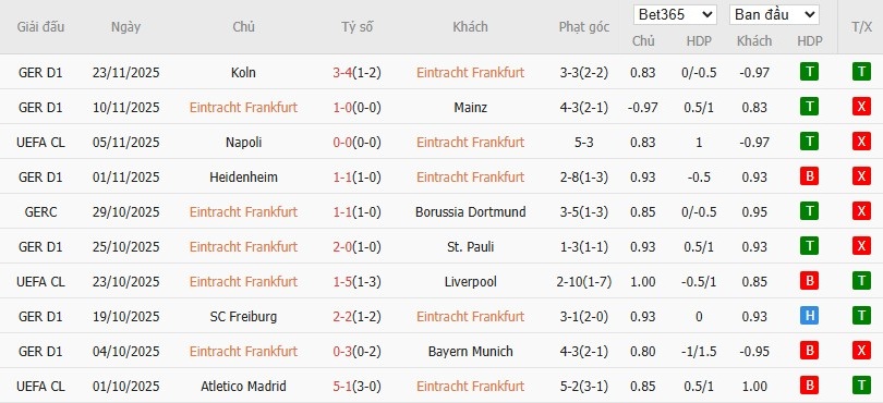 Soi kèo phạt góc Eintracht Frankfurt vs Atalanta, 3h ngày 27/11 - Ảnh 4