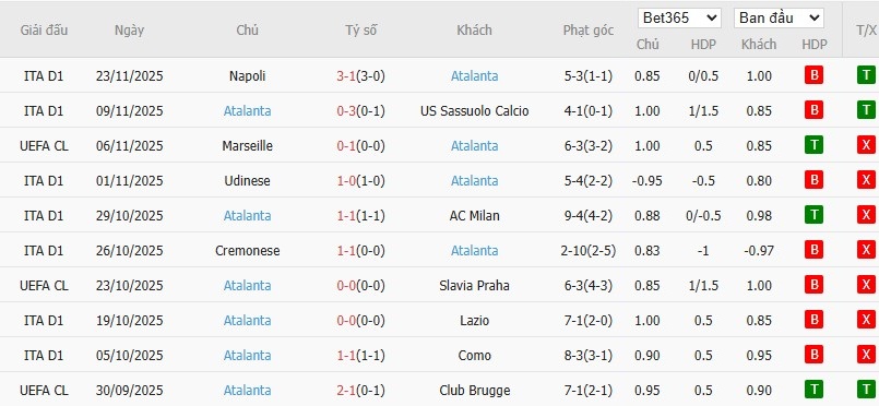 Soi kèo phạt góc Eintracht Frankfurt vs Atalanta, 3h ngày 27/11 - Ảnh 5