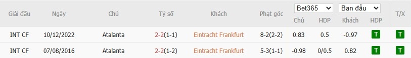 Soi kèo phạt góc Eintracht Frankfurt vs Atalanta, 3h ngày 27/11 - Ảnh 6