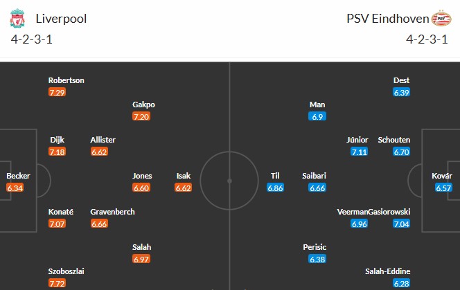 Soi kèo phạt góc Liverpool vs PSV Eindhoven, 3h ngày 27/11 - Ảnh 3