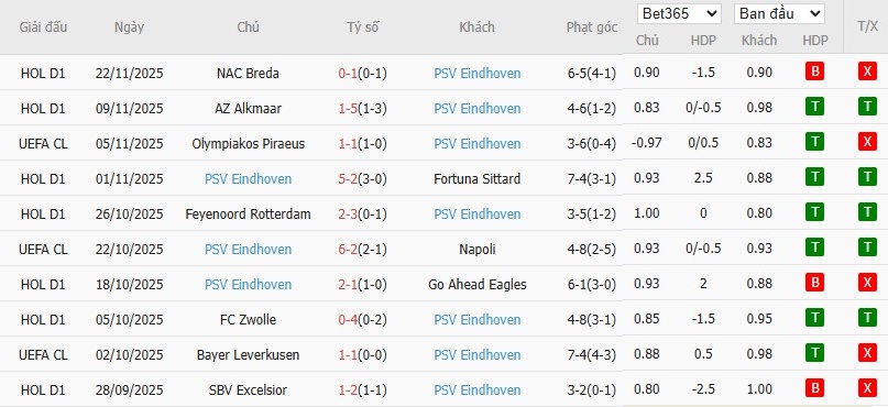 Soi kèo phạt góc Liverpool vs PSV Eindhoven, 3h ngày 27/11 - Ảnh 5