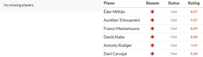 Soi kèo phạt góc Olympiacos vs Real Madrid, 3h ngày 27/11 - Ảnh 2