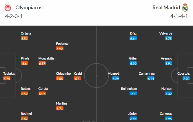 Soi kèo phạt góc Olympiacos vs Real Madrid, 3h ngày 27/11 - Ảnh 3