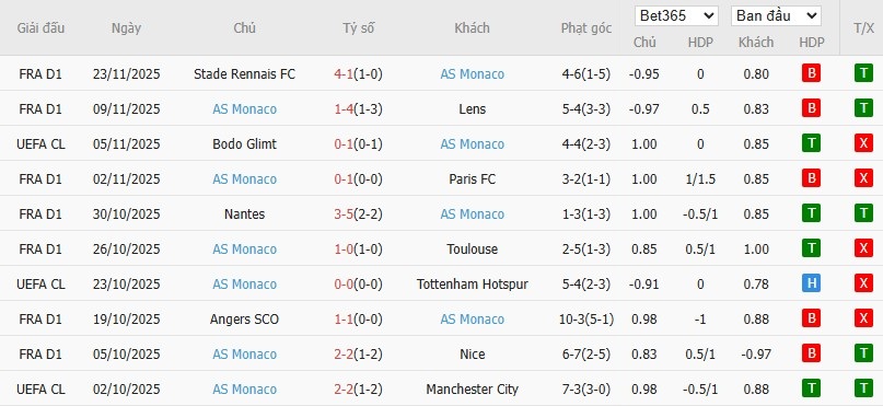 Soi kèo phạt góc Pafos vs AS Monaco, 0h45 ngày 27/11 - Ảnh 5