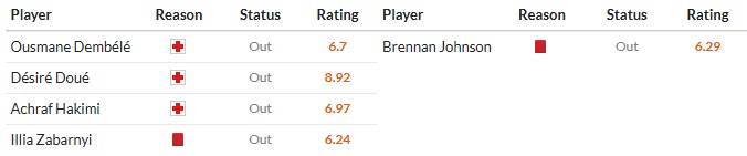 Soi kèo phạt góc PSG vs Tottenham, 3h ngày 27/11 - Ảnh 2