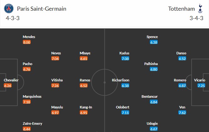 Soi kèo phạt góc PSG vs Tottenham, 3h ngày 27/11 - Ảnh 3