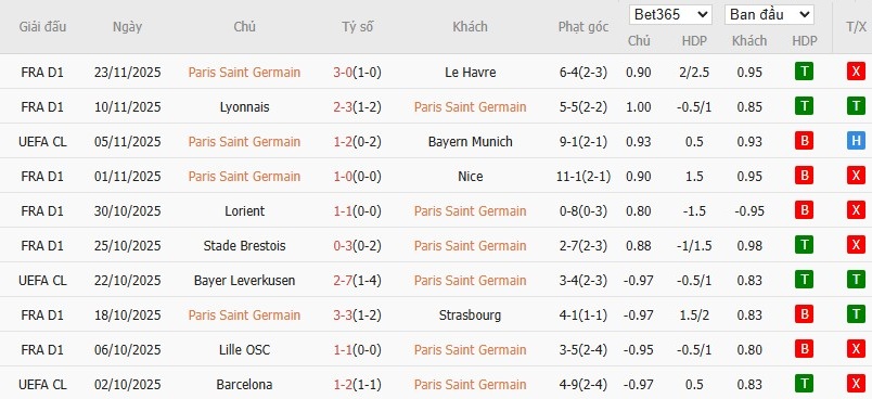 Soi kèo phạt góc PSG vs Tottenham, 3h ngày 27/11 - Ảnh 4