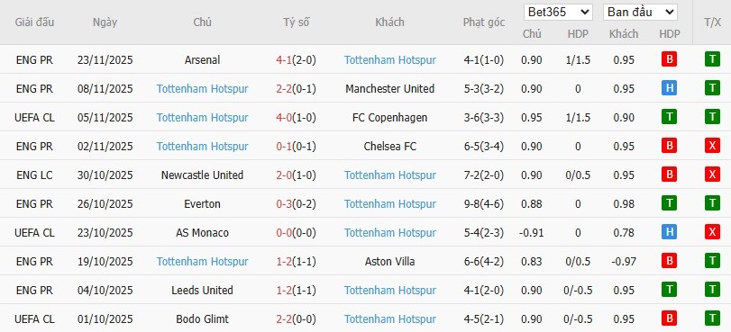 Soi kèo phạt góc PSG vs Tottenham, 3h ngày 27/11 - Ảnh 5