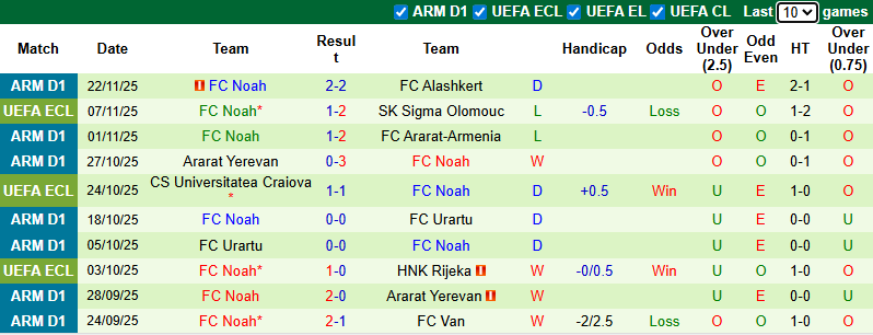 Nhận định, Soi kèo Aberdeen vs Noah 3h ngày 28/11: Bất phân thắng bại - Ảnh 2