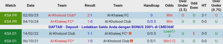 Nhận định, Soi kèo Al-Kholood Club vs Al-Khaleej, 21h50 ngày 28/11: Quật ngã chủ nhà - Ảnh 2