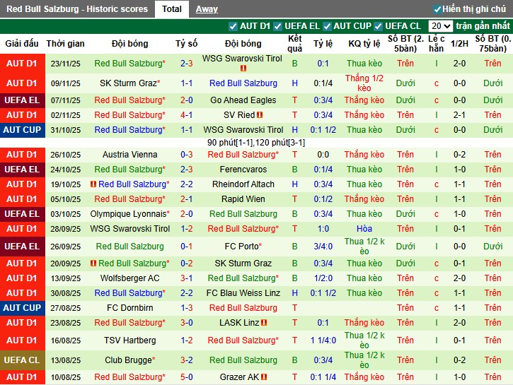 Nhận định, Soi kèo Bologna vs Salzburg, 3h ngày 28/11: Ra về trắng tay - Ảnh 2
