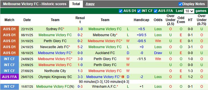 Nhận định, Soi kèo Brisbane Roar vs Melbourne Victory 15h35 ngày 28/11: Thời cơ cho chủ nhà - Ảnh 3