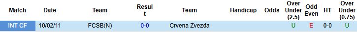 Nhận định, Soi kèo Crvena Zvezda vs FCSB 03h00 ngày 28/11 - Ảnh 4