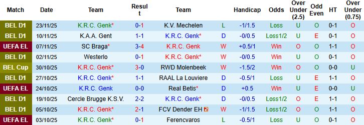 Nhận định, Soi kèo Genk vs Basel 03h00 ngày 28/11 - Ảnh 2