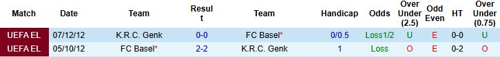 Nhận định, Soi kèo Genk vs Basel 03h00 ngày 28/11 - Ảnh 3