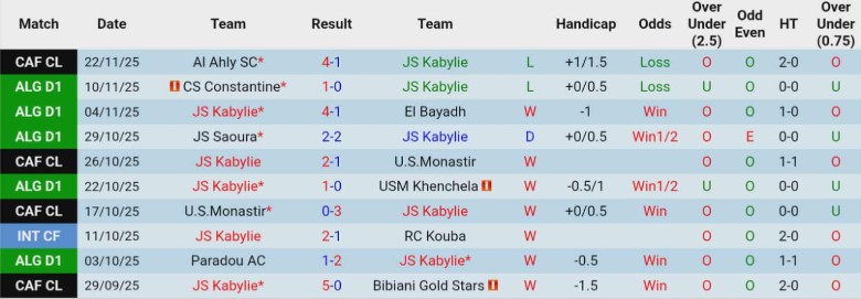 Nhận định, Soi kèo JS Kabylie vs Young Africans, 23h00 ngày 28/11: Chiến thắng đầu tay - Ảnh 2