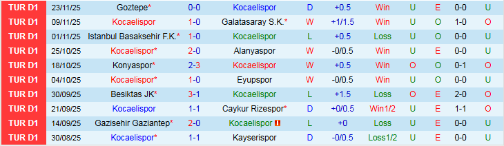 Nhận định, Soi kèo Kocaelispor vs Genclerbirligi 0h00 ngày 29/11: Trắng tay trở về nhà - Ảnh 2