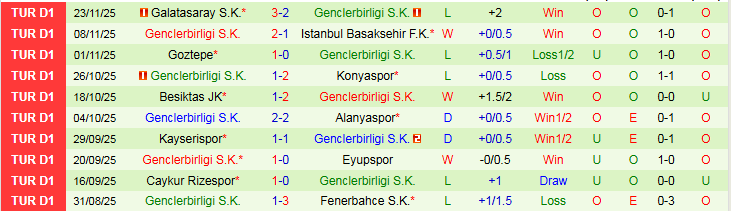 Nhận định, Soi kèo Kocaelispor vs Genclerbirligi 0h00 ngày 29/11: Trắng tay trở về nhà - Ảnh 3