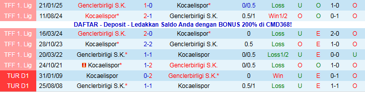 Nhận định, Soi kèo Kocaelispor vs Genclerbirligi 0h00 ngày 29/11: Trắng tay trở về nhà - Ảnh 4