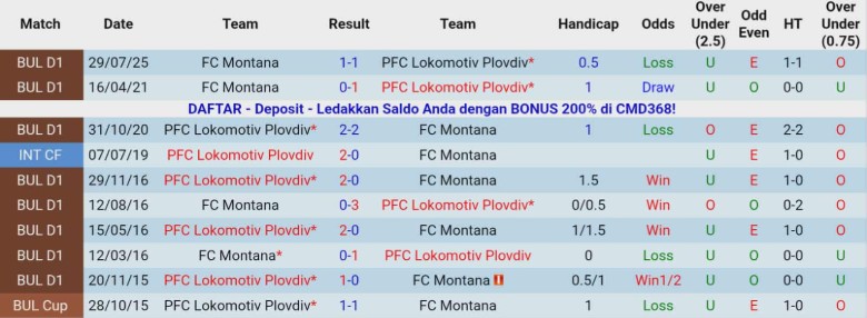 Nhận định, Soi kèo Lokomotiv Plovdiv vs FC Montana, 22h30 ngày 28/11: Thắng lợi dễ dàng - Ảnh 2