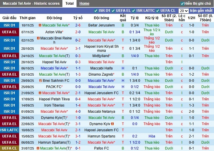 Nhận định, Soi kèo Maccabi Tel Aviv vs Lyon, 3h ngày 28/11: Chủ nhà gặp khó - Ảnh 1