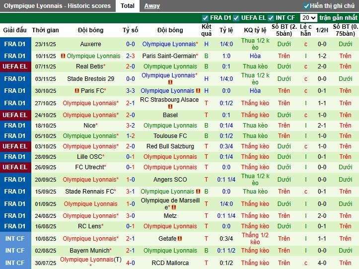 Nhận định, Soi kèo Maccabi Tel Aviv vs Lyon, 3h ngày 28/11: Chủ nhà gặp khó - Ảnh 2