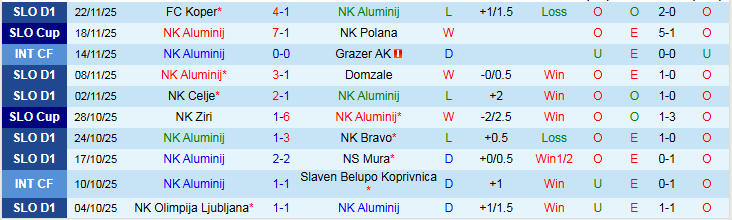 Nhận định, Soi kèo NK Aluminij vs ND Primorje 23h30 ngày 28/11: Chủ nhà hưởng niềm vui - Ảnh 2