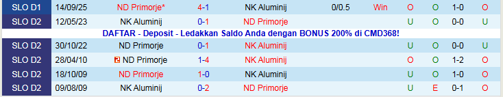 Nhận định, Soi kèo NK Aluminij vs ND Primorje 23h30 ngày 28/11: Chủ nhà hưởng niềm vui - Ảnh 4