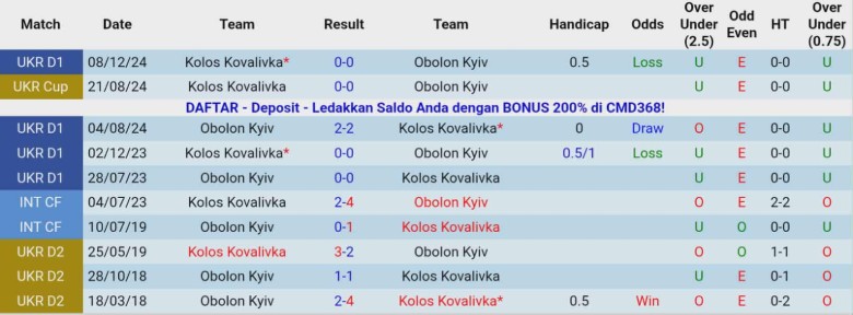 Nhận định, Soi kèo Obolon Kyiv vs Kolos Kovalivka, 23h00 ngày 28/11: Tham vọng cúp châu Âu - Ảnh 1