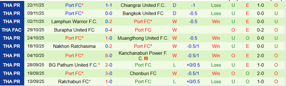 Nhận định, Soi kèo Prachuap vs Port, 19h00 ngày 28/11: Khách có quà - Ảnh 1