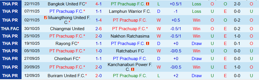 Nhận định, Soi kèo Prachuap vs Port, 19h00 ngày 28/11: Khách có quà - Ảnh 2