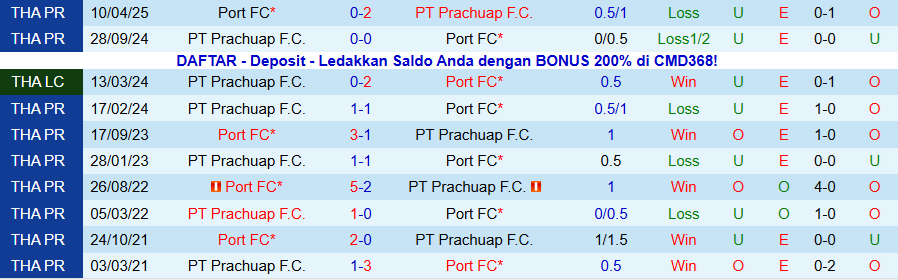 Nhận định, Soi kèo Prachuap vs Port, 19h00 ngày 28/11: Khách có quà - Ảnh 3
