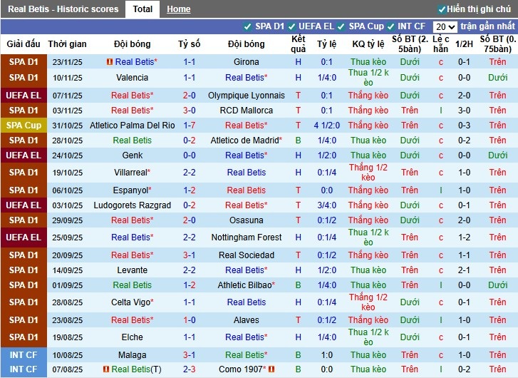 Nhận định, Soi kèo Real Betis vs Utrecht, 3h ngày 28/11: Thắng lợi dễ dàng - Ảnh 1