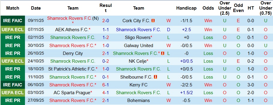 Nhận định, Soi kèo Shamrock Rovers vs Shakhtar Donetsk 3h ngày 28/11: Ca khúc khải hoàn - Ảnh 1