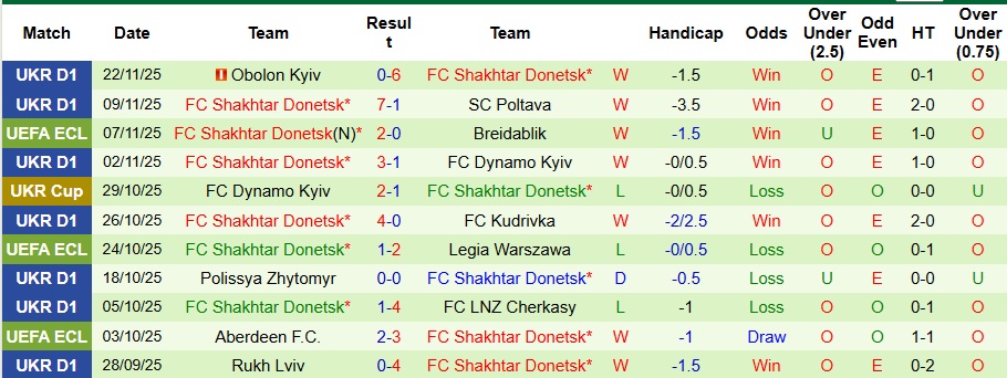 Nhận định, Soi kèo Shamrock Rovers vs Shakhtar Donetsk 3h ngày 28/11: Ca khúc khải hoàn - Ảnh 2