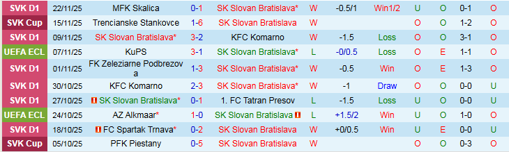 Nhận định, Soi kèo Slovan Bratislava vs Rayo Vallecano 0h45 ngày 28/11: Niềm vui cho chủ nhà - Ảnh 2
