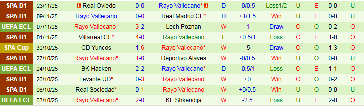 Nhận định, Soi kèo Slovan Bratislava vs Rayo Vallecano 0h45 ngày 28/11: Niềm vui cho chủ nhà - Ảnh 3