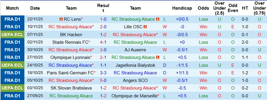 Nhận định, Soi kèo Strasbourg vs Crystal Palace 3h ngày 28/11: Đại bàng tung cánh - Ảnh 1