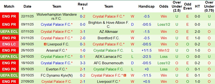 Nhận định, Soi kèo Strasbourg vs Crystal Palace 3h ngày 28/11: Đại bàng tung cánh - Ảnh 2