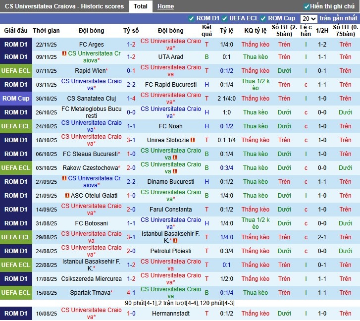Nhận định, Soi kèo Universitatea Craiova vs Mainz 05, 0h45 ngày 28/11: Quyết tâm giành 3 điểm - Ảnh 1