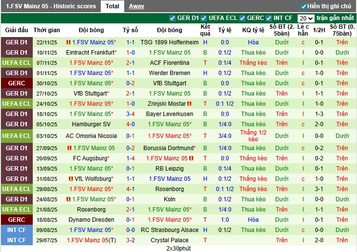 Nhận định, Soi kèo Universitatea Craiova vs Mainz 05, 0h45 ngày 28/11: Quyết tâm giành 3 điểm - Ảnh 2